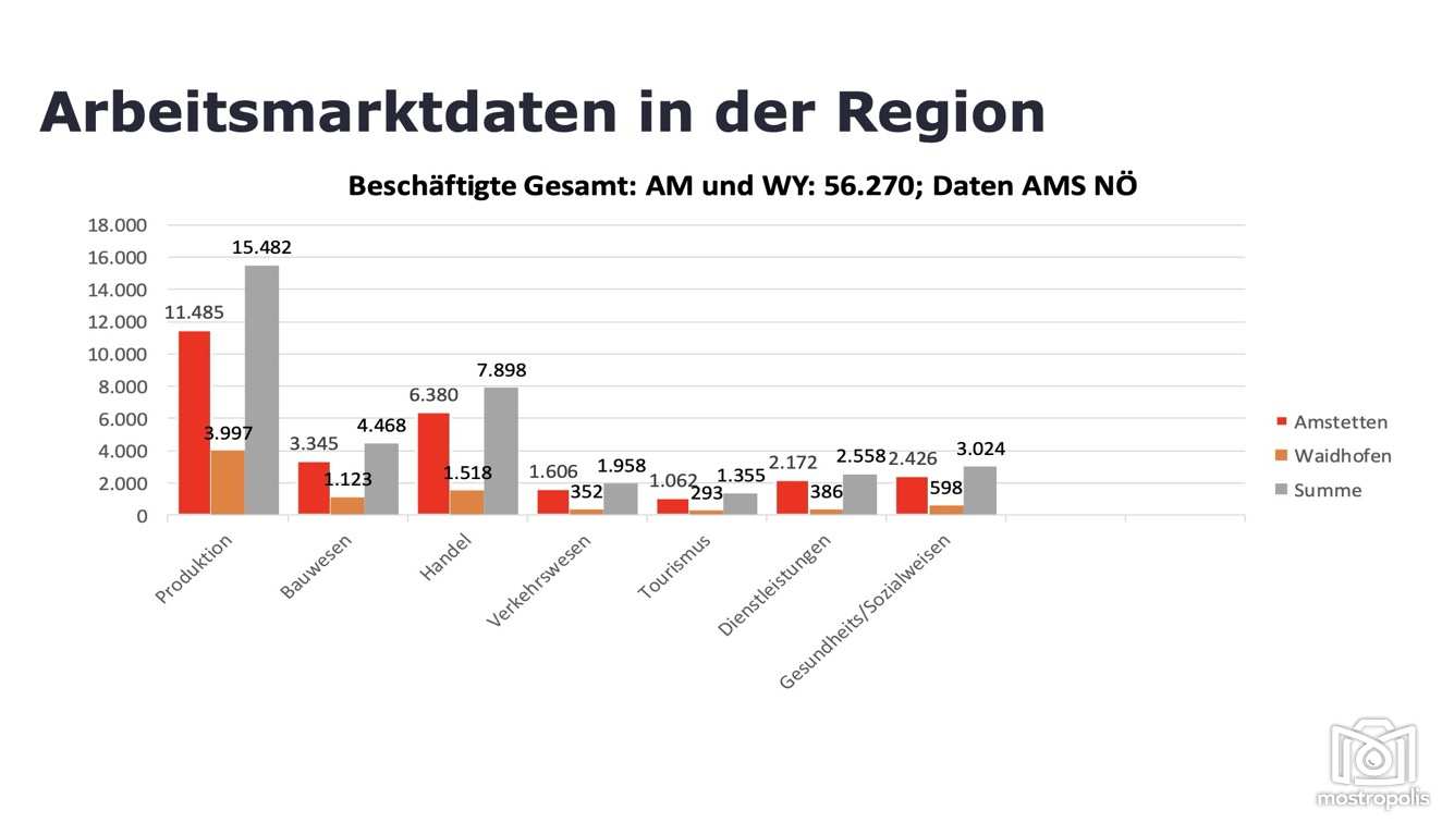 WKO NOe BezAmst 003.jpg