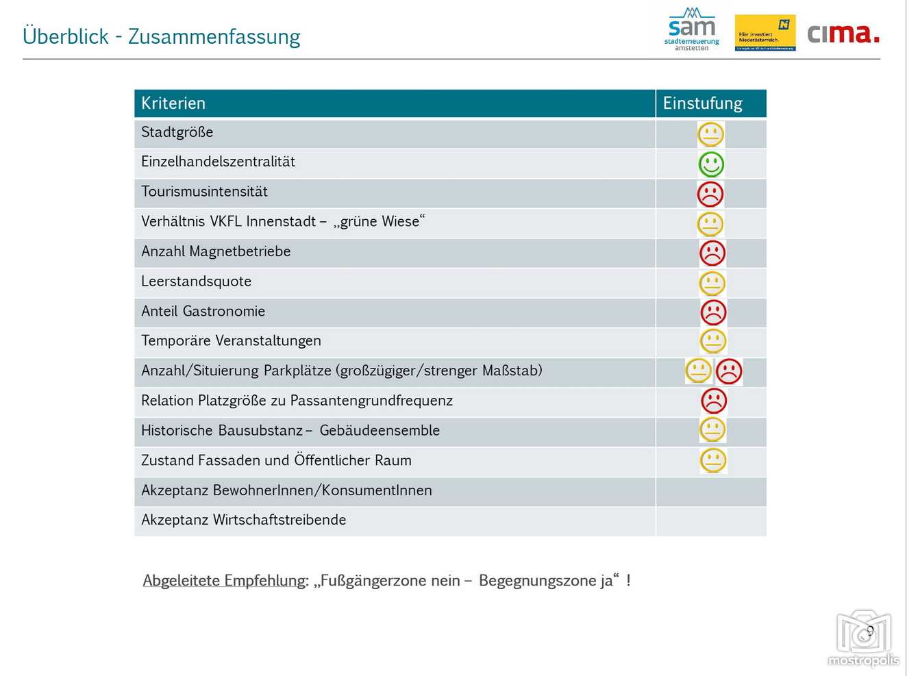 Amstetten_Leitbild_004.JPG